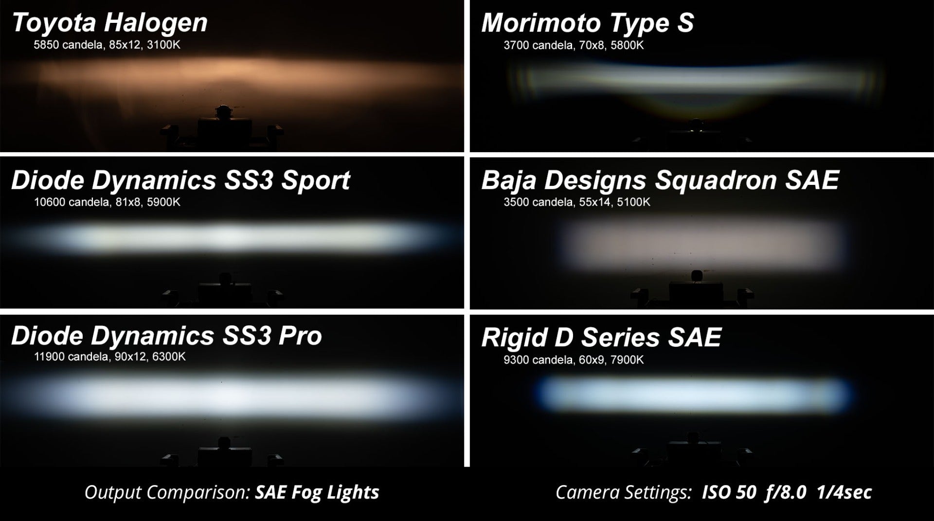SS3 SAE Type SD Fog Light Kit
