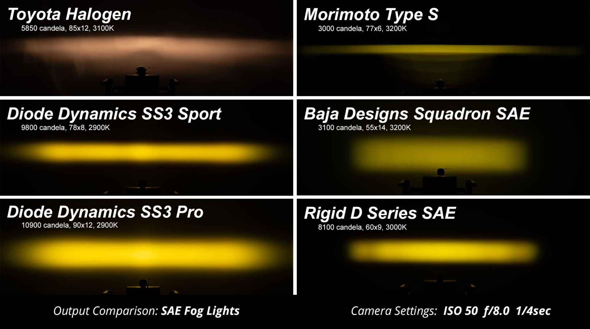 SS3 SAE Type X Fog Light Kit