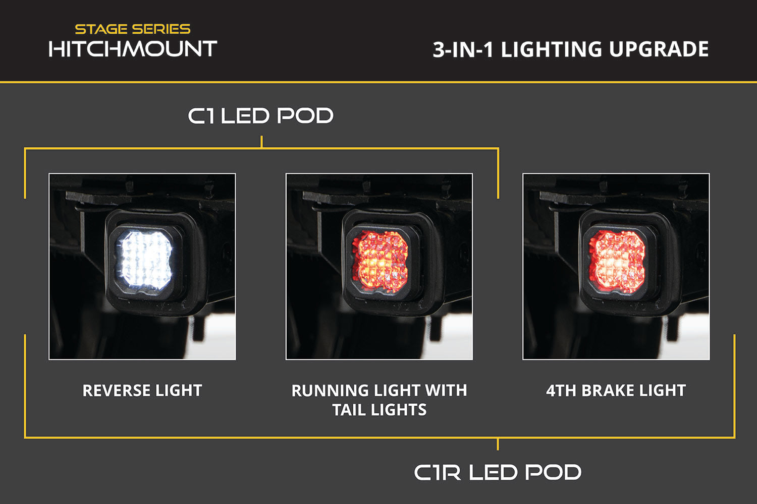 HitchMount LED Pod Reverse Kit
