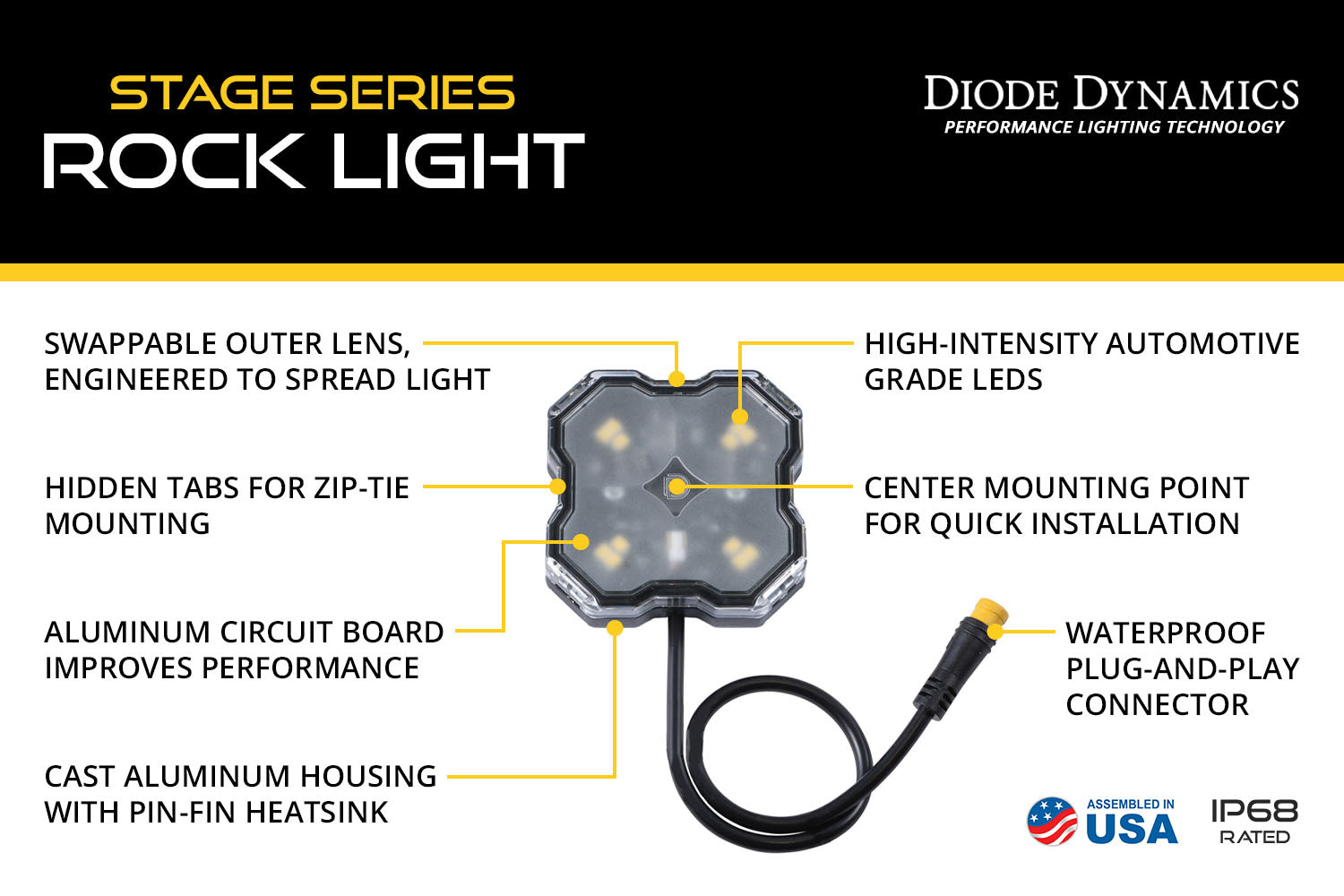 Stage Series Universal Rock Light SXS Installer Kit (4-pack)
