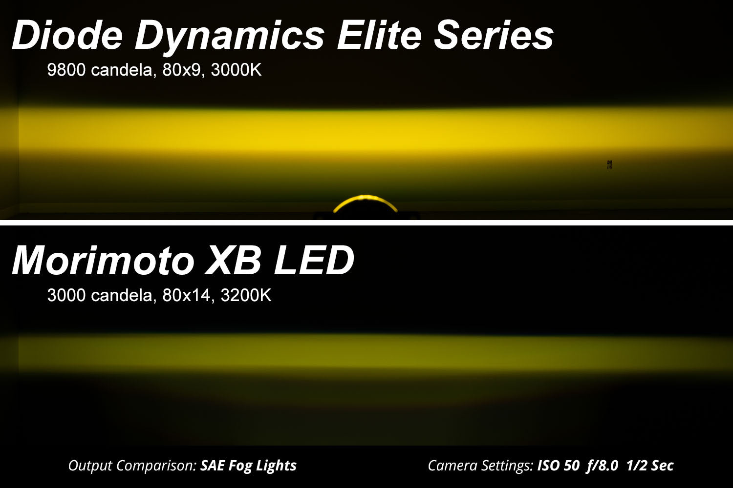 Elite Series Type Y Fog Lamps (pair)